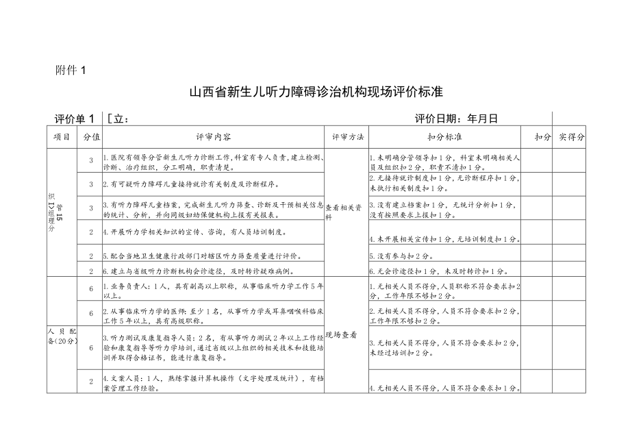 山西省新生儿听力障碍诊治机构现场评价标准.docx_第1页