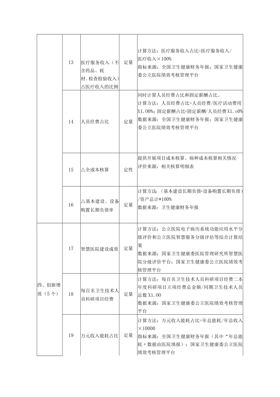 辽宁省公立医院高质量发展评价指标（试行）、辽宁省公立中医医院高质量发展评价指标（试行）.docx_第3页