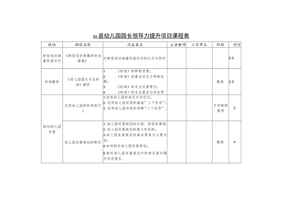 幼儿园园长领导力及基于“分层分类”幼儿园教师专业科目网络研修方案.docx_第2页