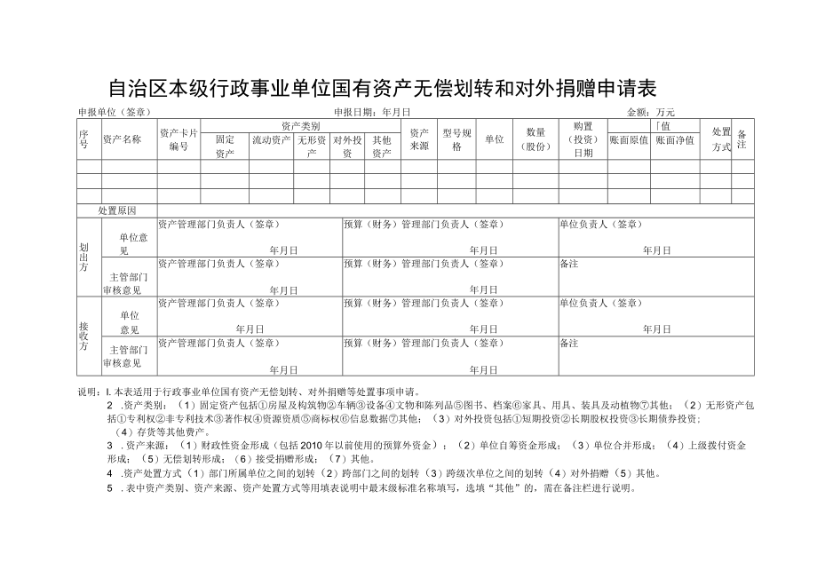 自治区本级行政事业单位国有资产无偿划转和对外捐赠申请表、转让等处置申请表.docx_第1页