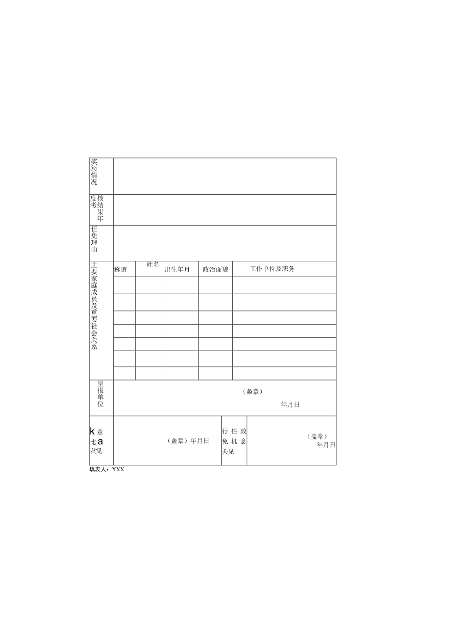 干部任免审审批表空表模板.docx_第1页