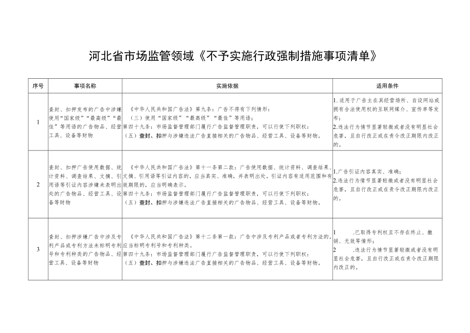 河北省市场监督管理领域不予实施行政强制措施清单.docx_第1页