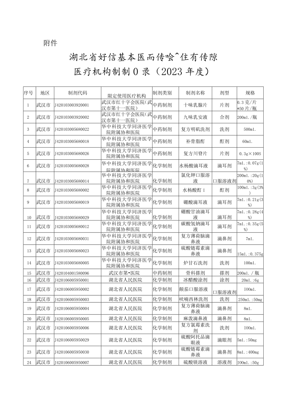 湖北省新增基本医疗保险和生育保险医疗机构制剂目录（2023年度）.docx_第1页