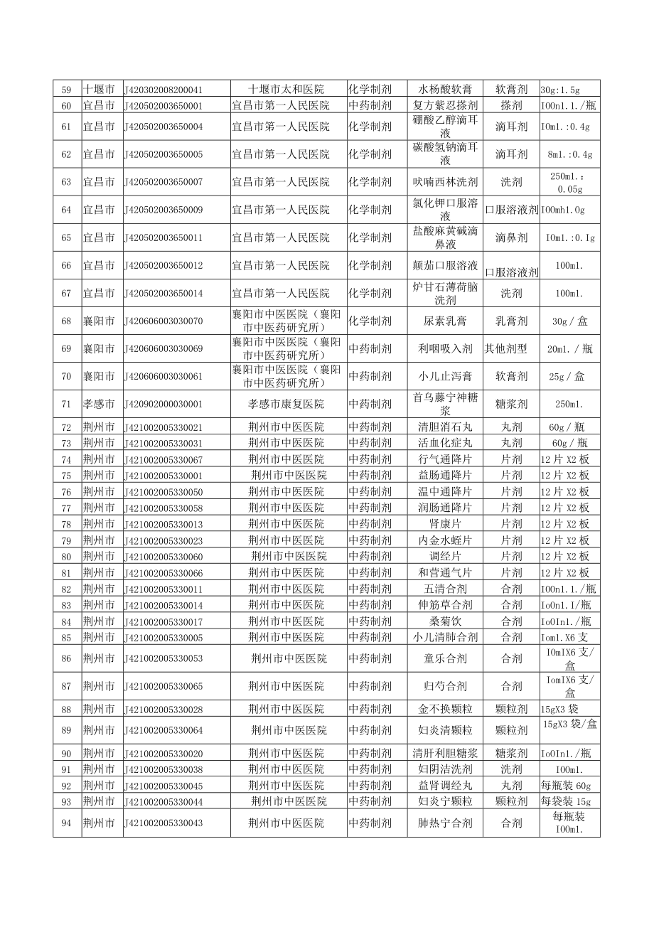 湖北省新增基本医疗保险和生育保险医疗机构制剂目录（2023年度）.docx_第3页
