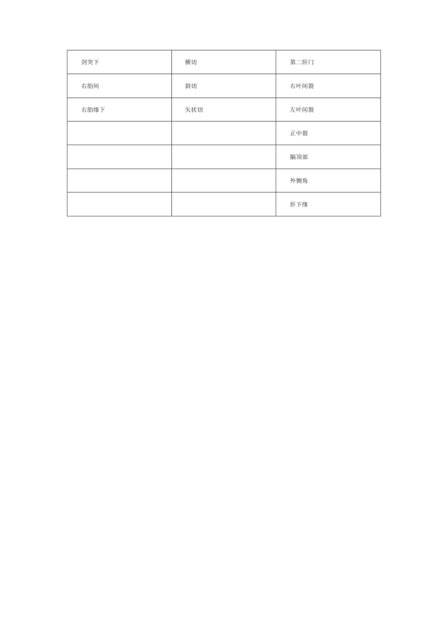 超声仪器操作规程.docx_第3页