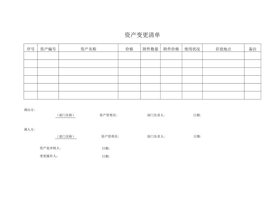 XX科技职业技术学院固定资产使用和管理(内部)变更申请.docx_第2页