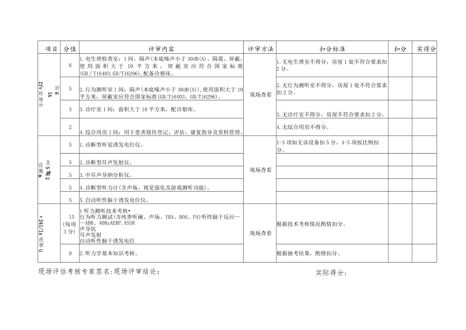 山西省新生儿听力障碍诊治机构现场评价标准、申报书、市级新生儿听力障碍诊治中心质量评价标准、听力筛查机构现场评价标准、诊治情况信息表.docx_第2页