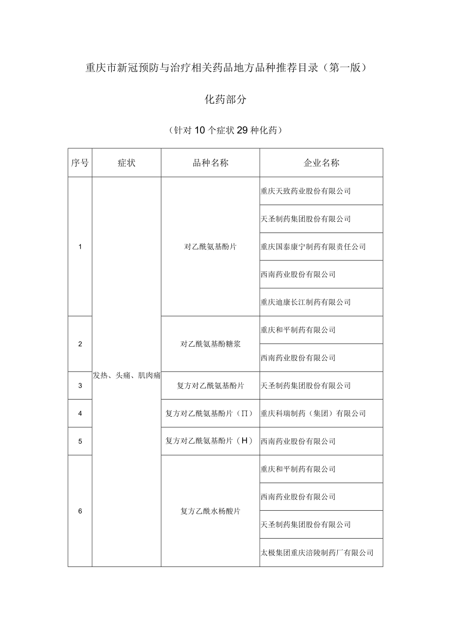 重庆市新冠预防与治疗相关药品地方品种推荐目录（第一版）.docx_第1页