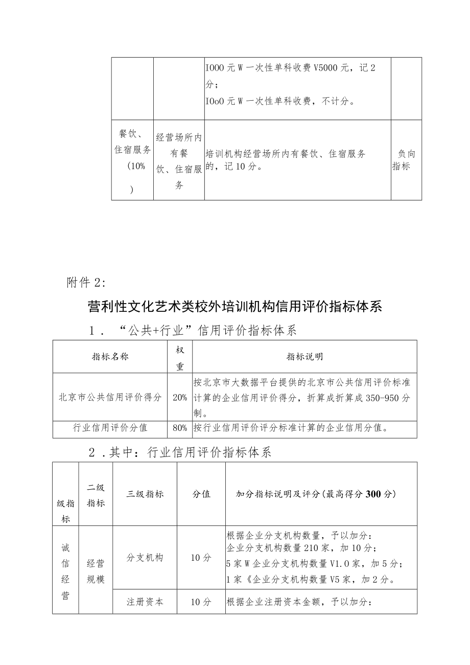 营利性文化艺术类校外培训机构风险分类、信用评价指标体系.docx_第3页