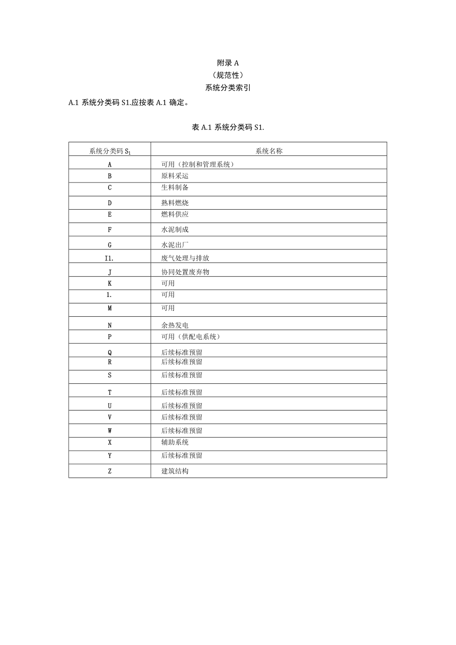 智能水泥工厂工艺设备系统分类索引、设备及产品分类索引.docx_第1页