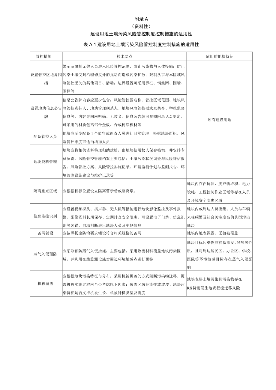 建设用地土壤污染风险管控制度控制措施、管控工程控制技术适用性、技术方案编制大纲、阻隔工程工艺参数表、风险管控效果评估报告编制大纲.docx_第1页