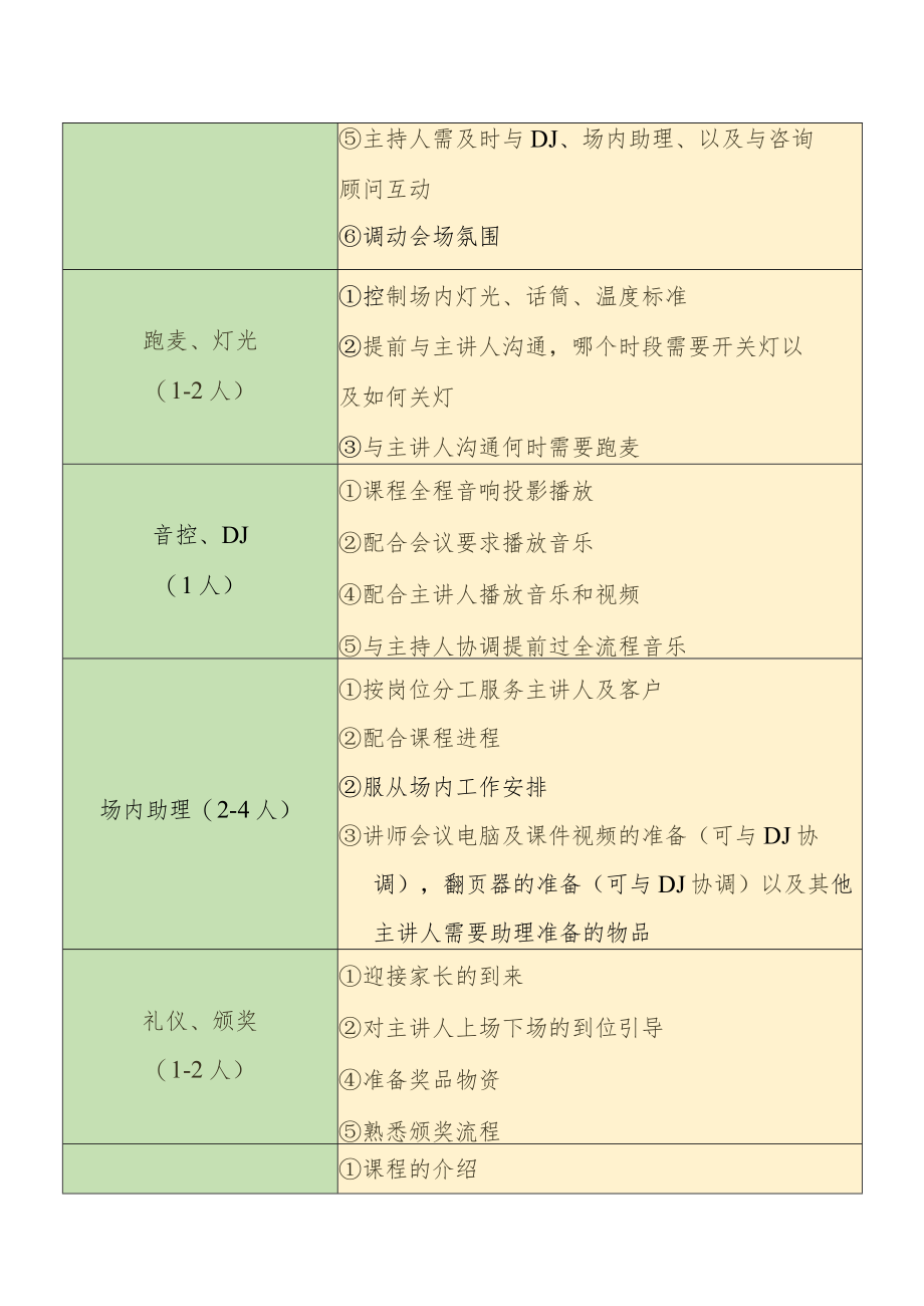 XX教育家长会会议实施方案.docx_第2页