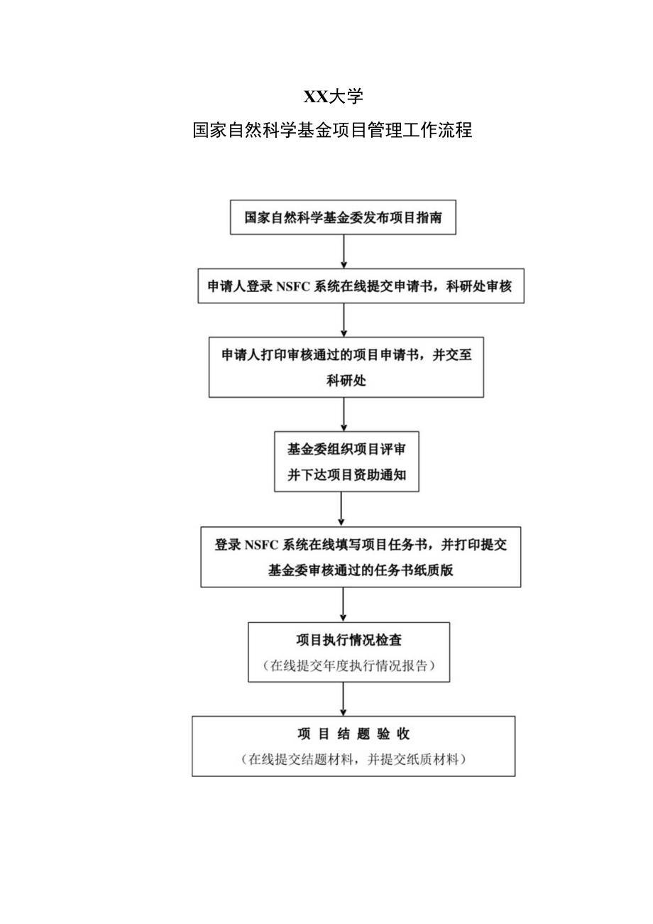 XX大学国家自然科学基金项目管理工作流程.docx_第1页