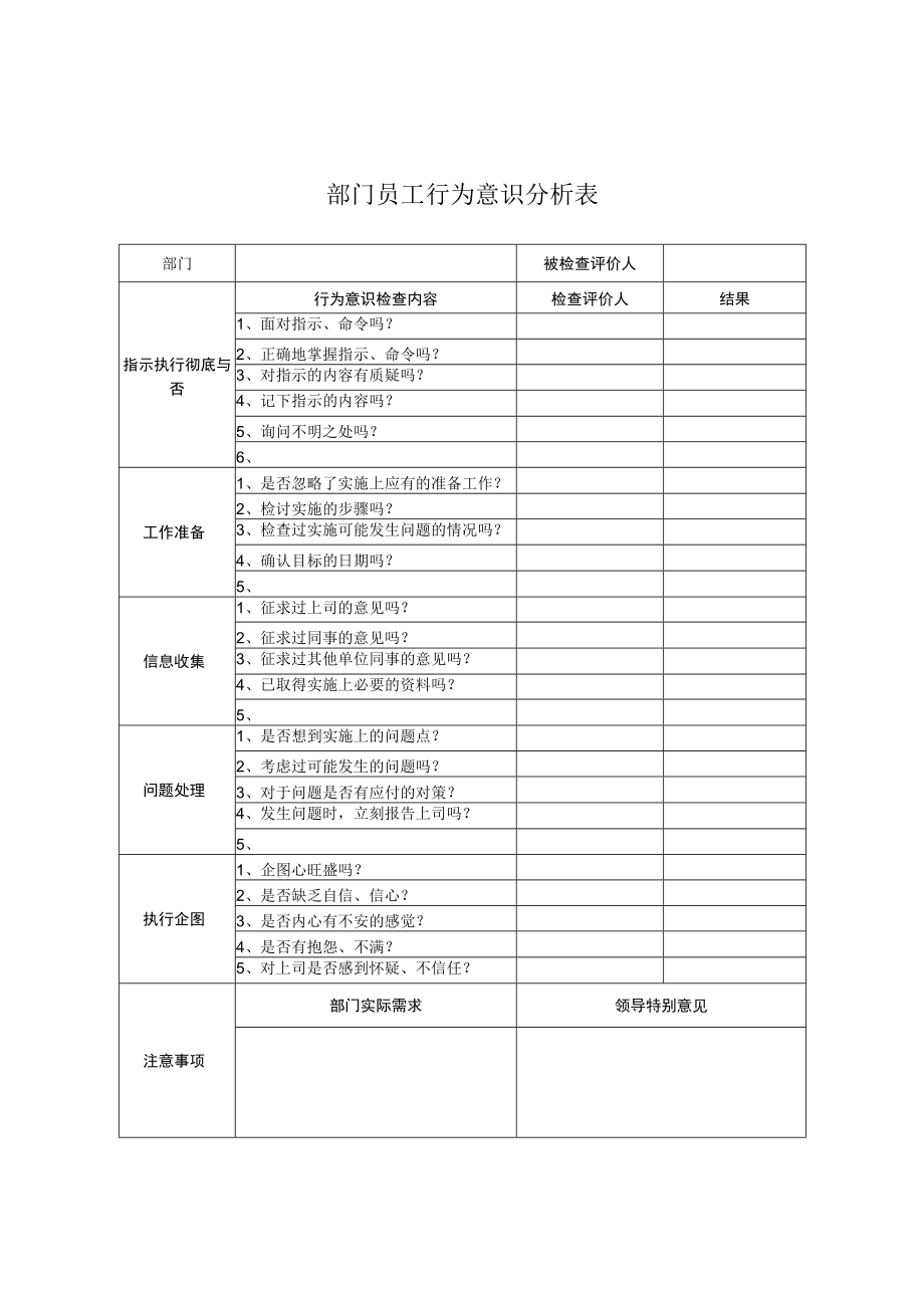 部门员工行为意识分析表.docx_第1页