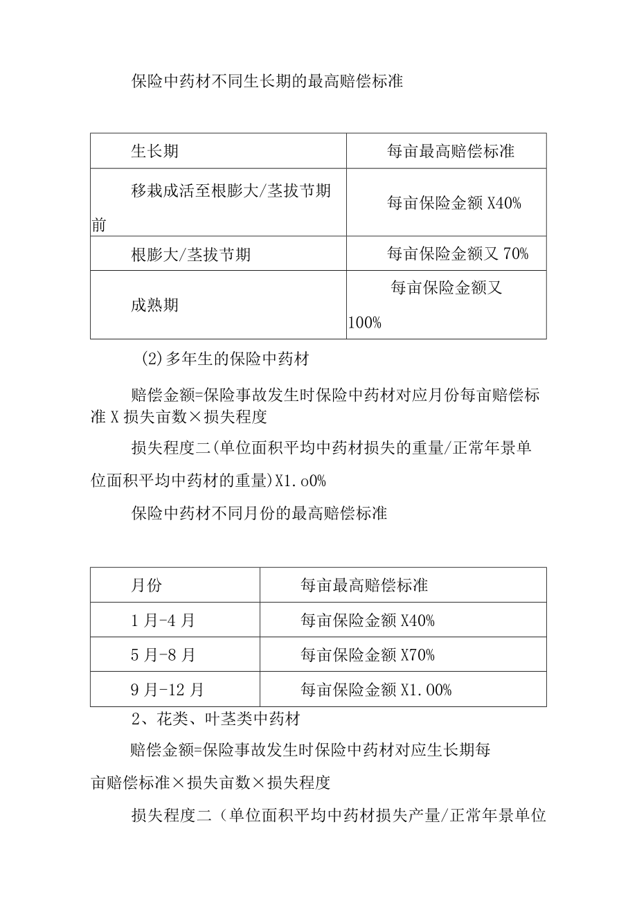 2022年中药材种植保险工作方案.docx_第3页