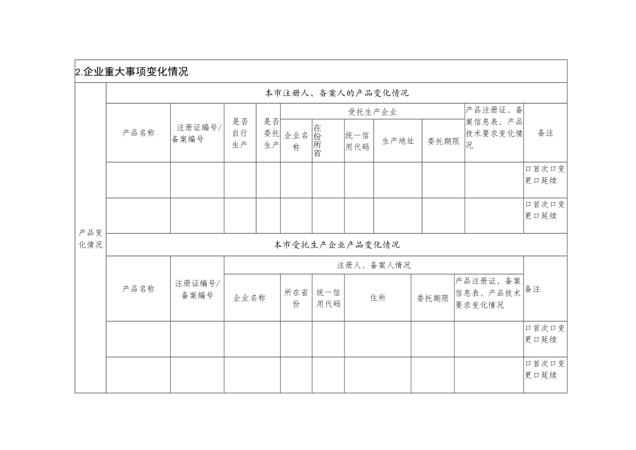 医疗器械生产基本情况和重大事项采集报告表、北京市医疗器械生产运营情况采集表.docx_第2页