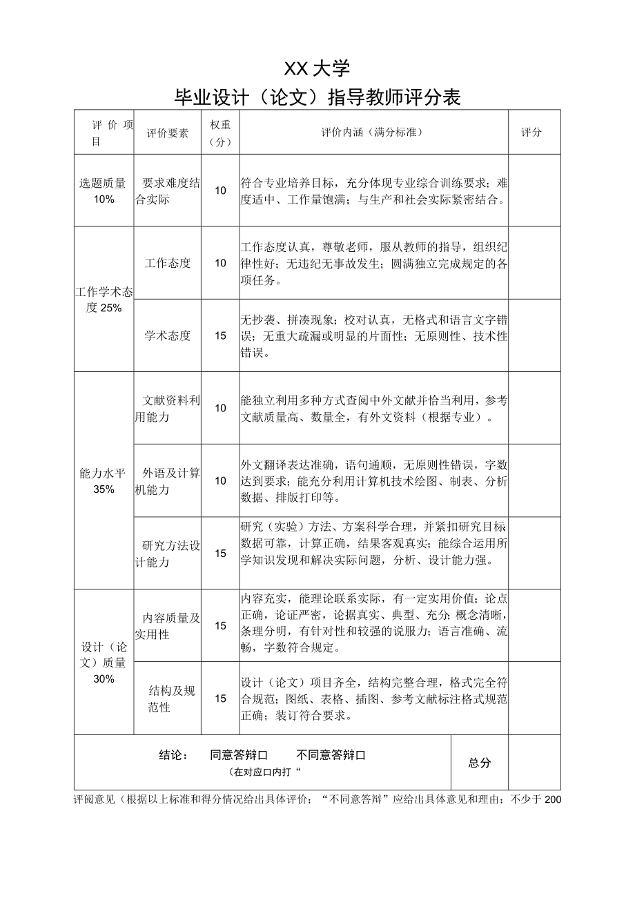 XX大学毕业设计（论文）指导教师评分表.docx_第1页