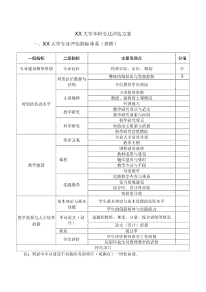 XX大学本科专业评估方案.docx