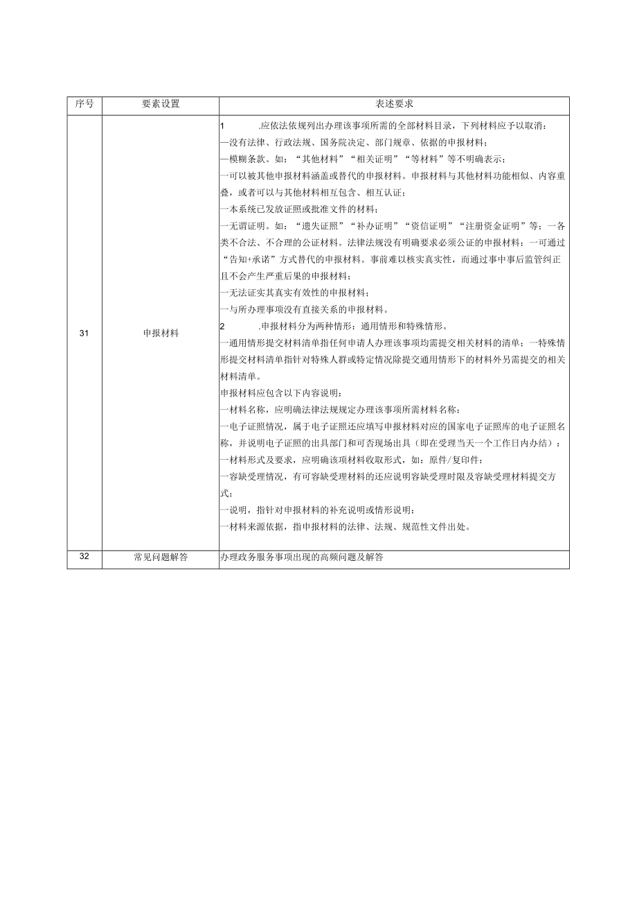 政务服务“一件事一次办”工作事项目录要素设置、事项要素设置.docx_第3页