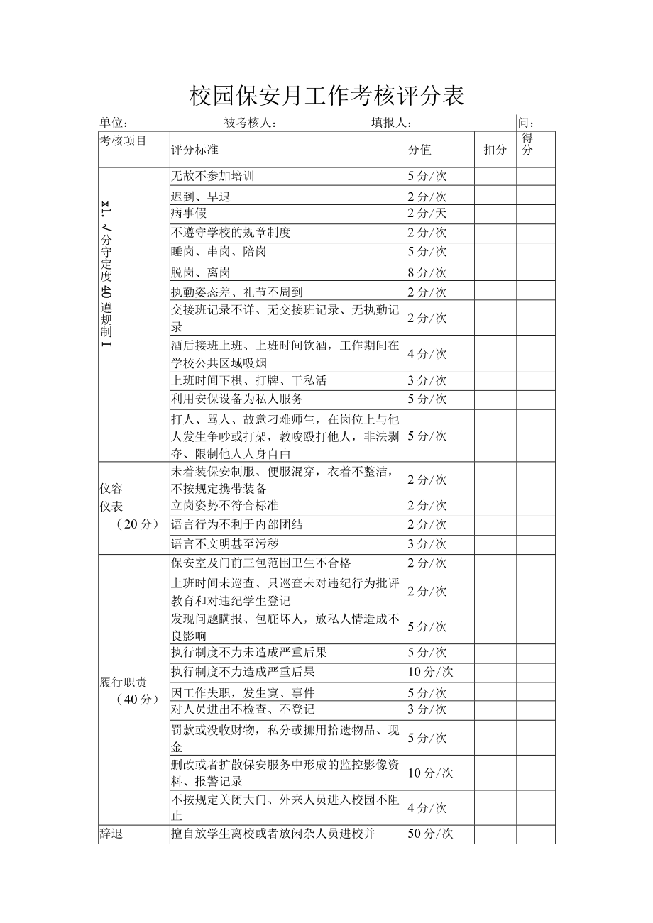 校园保安月工作考核评分表.docx_第1页