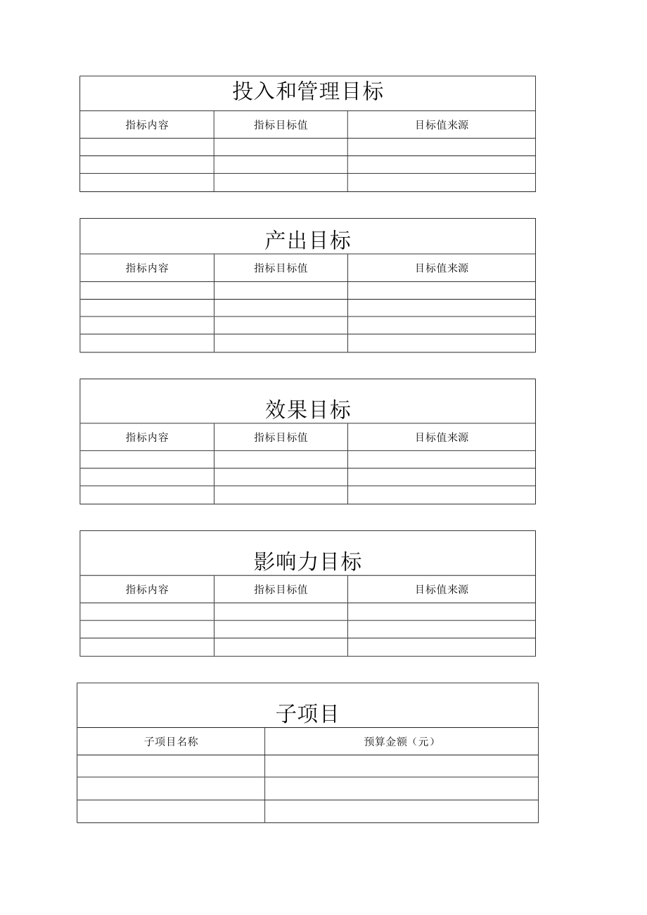 XX科技职业技术学院财政支出项目绩效目标申报表.docx_第2页