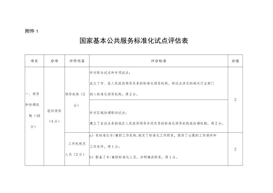 国家基本公共服务标准化试点评估表、申请表、工作总结报告模板、工作程序.docx_第1页