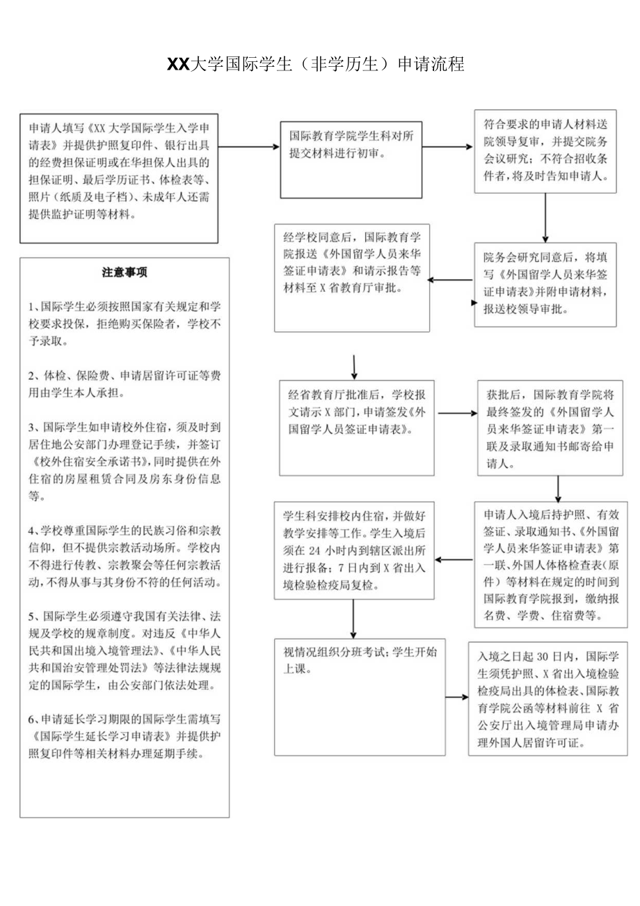 XX大学国际学生（非学历生）申请流程.docx_第1页