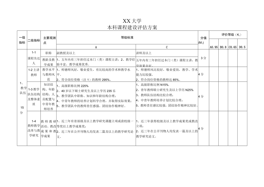 XX大学本科课程建设评估方案.docx_第1页