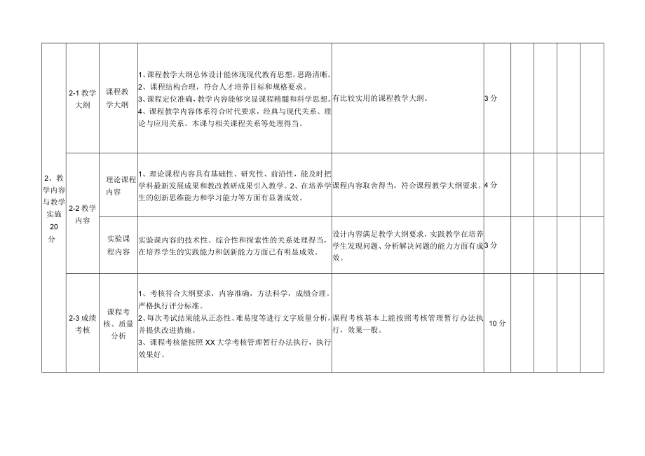 XX大学本科课程建设评估方案.docx_第2页