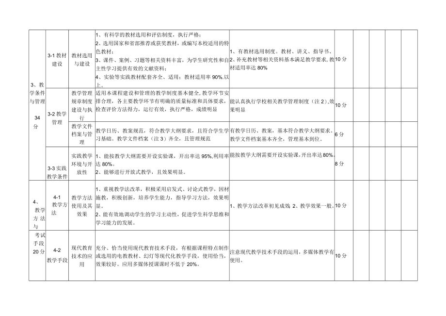 XX大学本科课程建设评估方案.docx_第3页