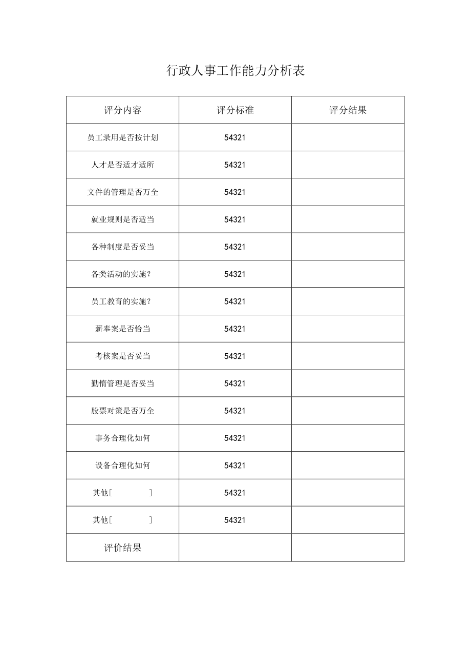 行政人事工作能力分析表.docx_第1页