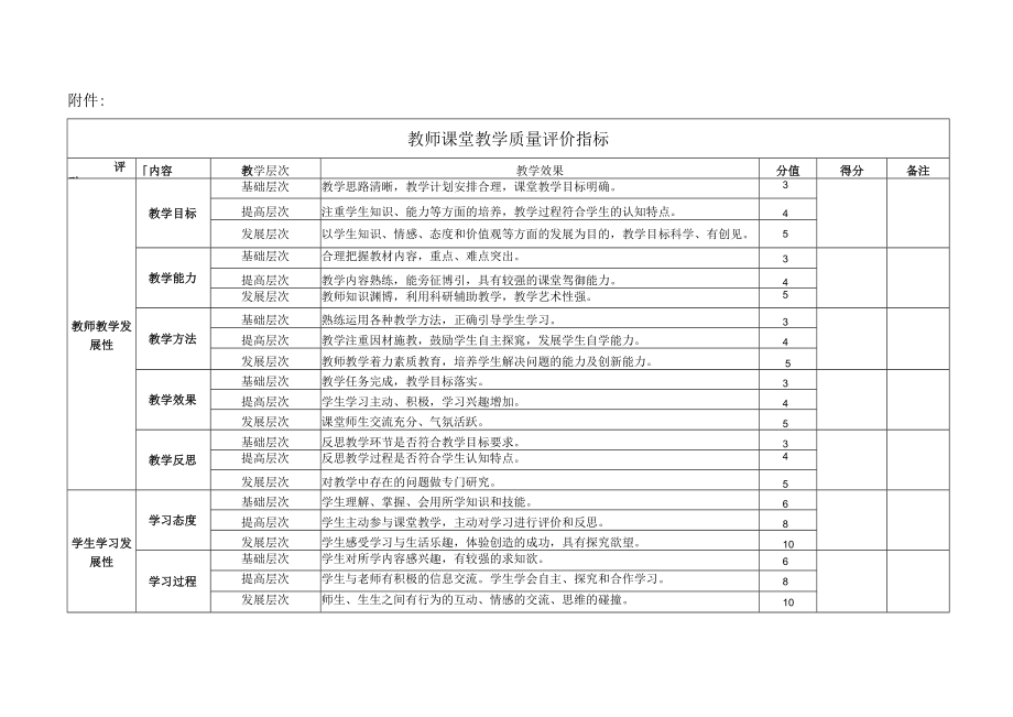 XX大学关于开展20XX-20XX学年第二学期教学督导工作的通知.docx_第3页