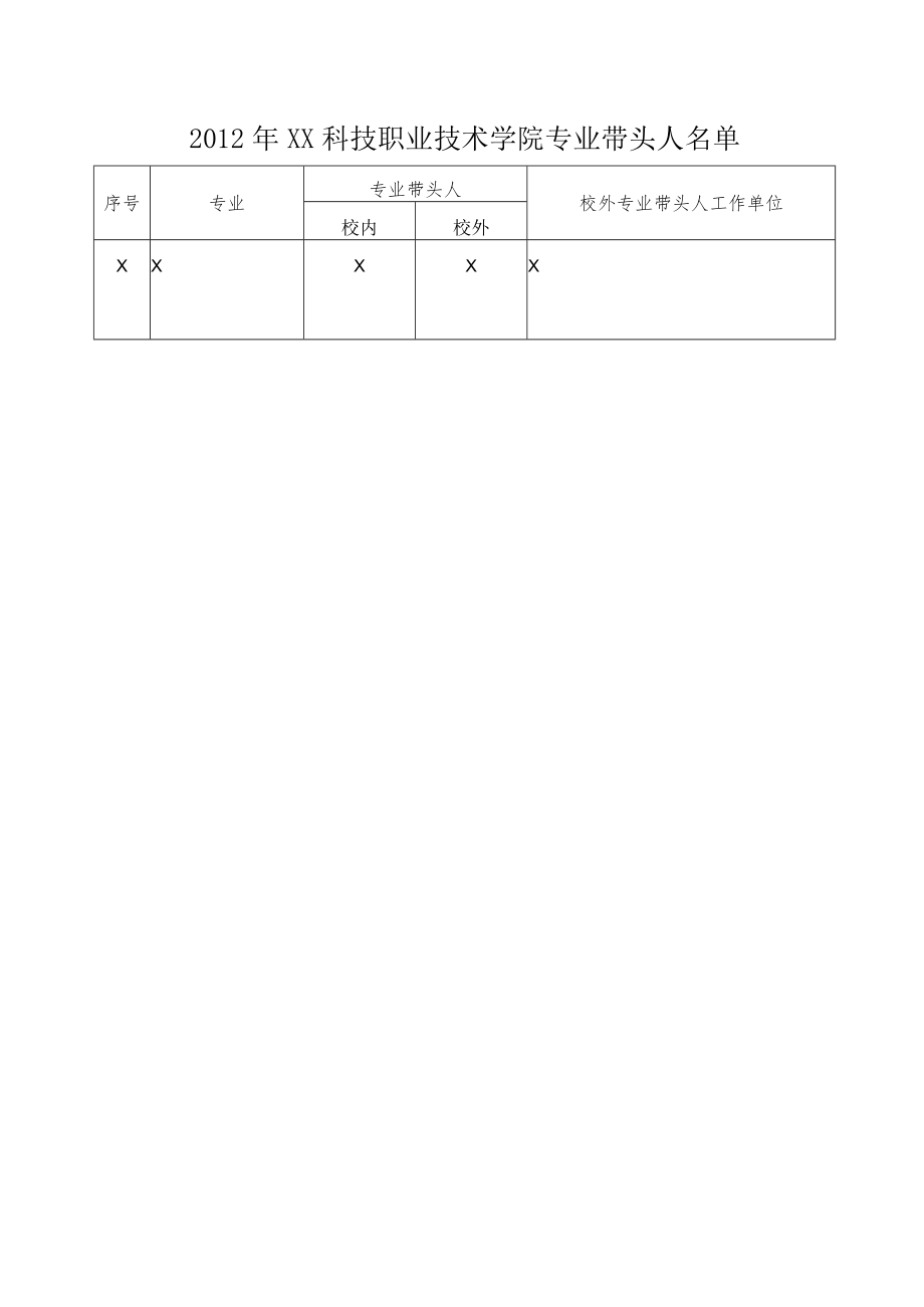 XX科技职业技术学院关于新增和调整专业带头人的决定.docx_第2页