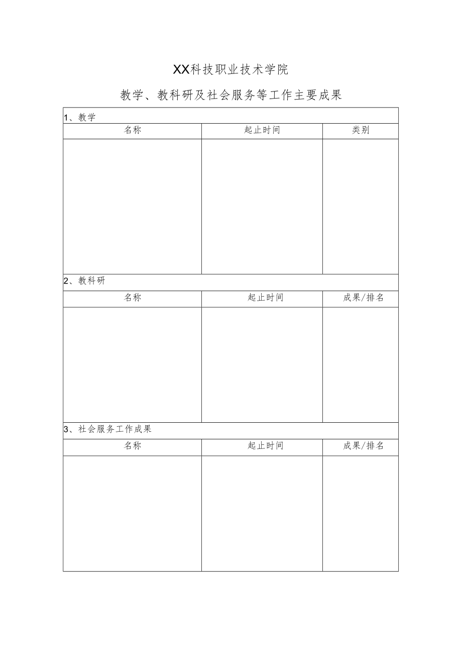 XX科技职业技术学院教学、教科研及社会服务等工作主要成果.docx_第1页