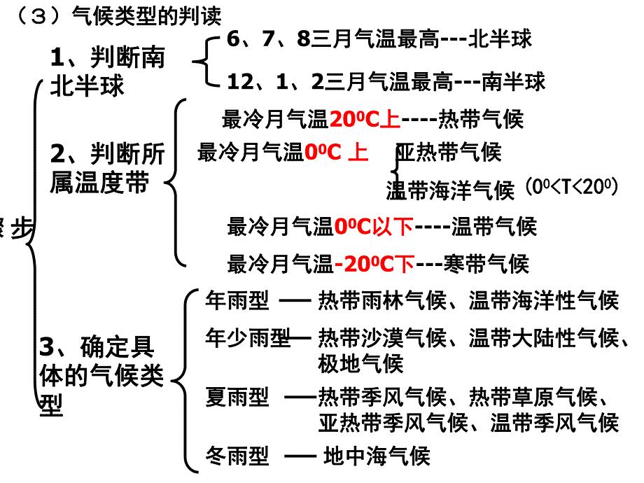 气候类型练习题.ppt_第1页