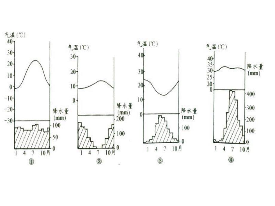 气候类型练习题.ppt_第2页