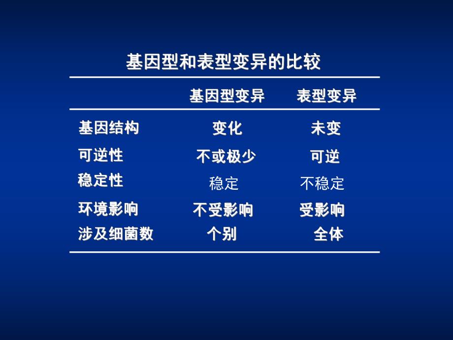 第05章细菌的遗传变异.ppt_第3页