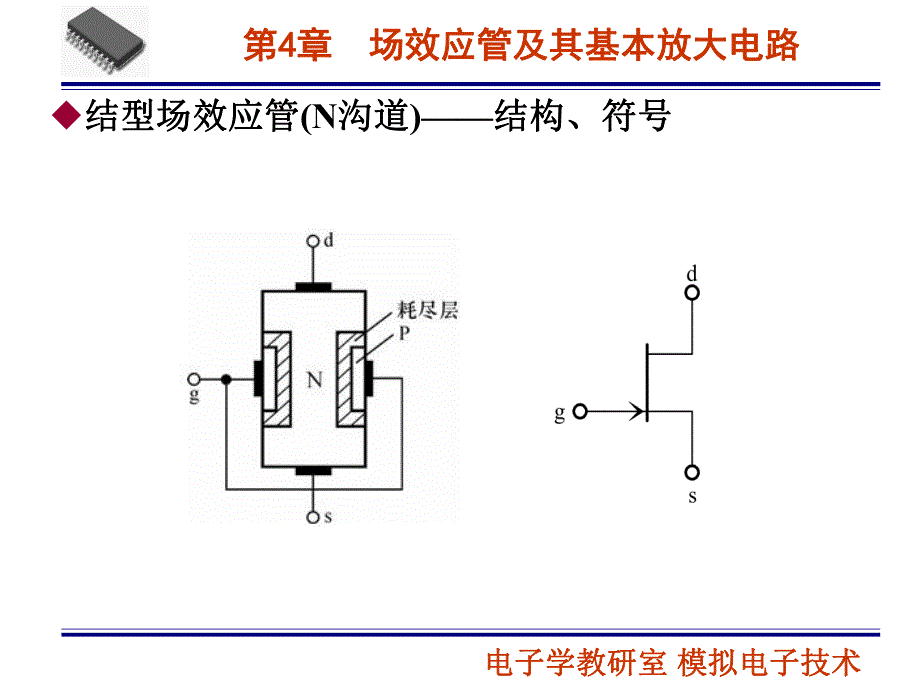 第04章场效应管及其基本放大电路名师编辑PPT课件.ppt_第3页