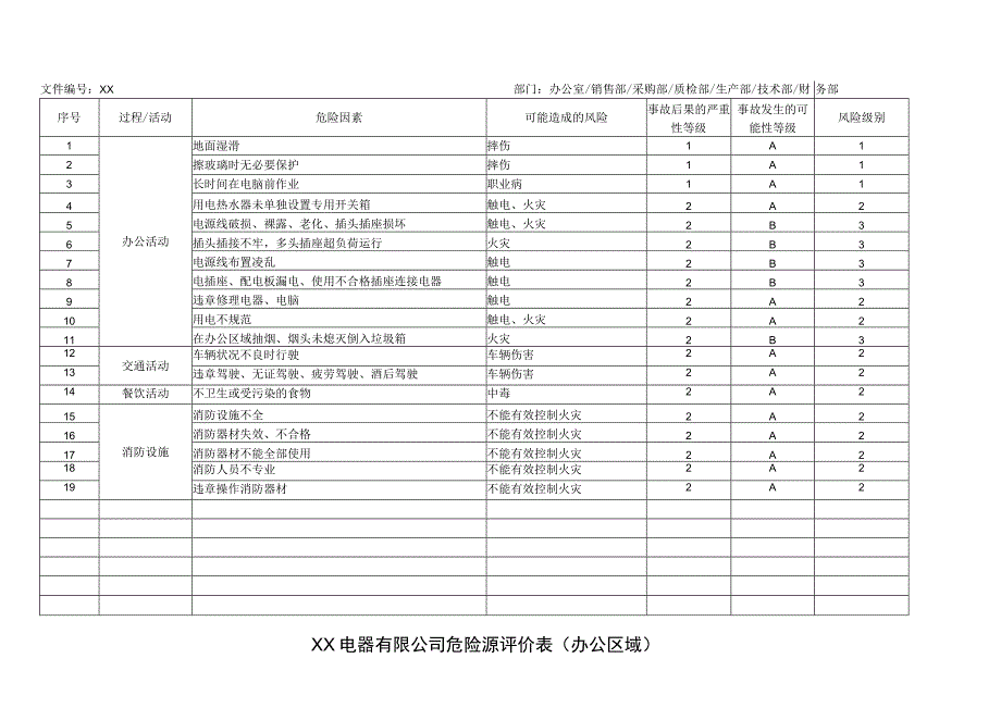 XX电器有限公司危险源评价表（2023年）.docx_第1页