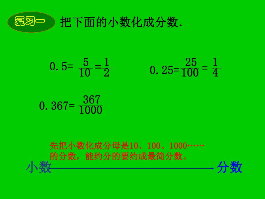 百分数与分数的互化.ppt_第2页