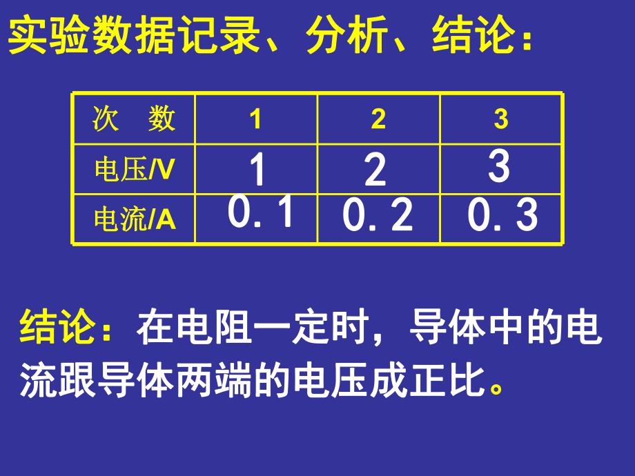 欧姆定律2.ppt_第2页