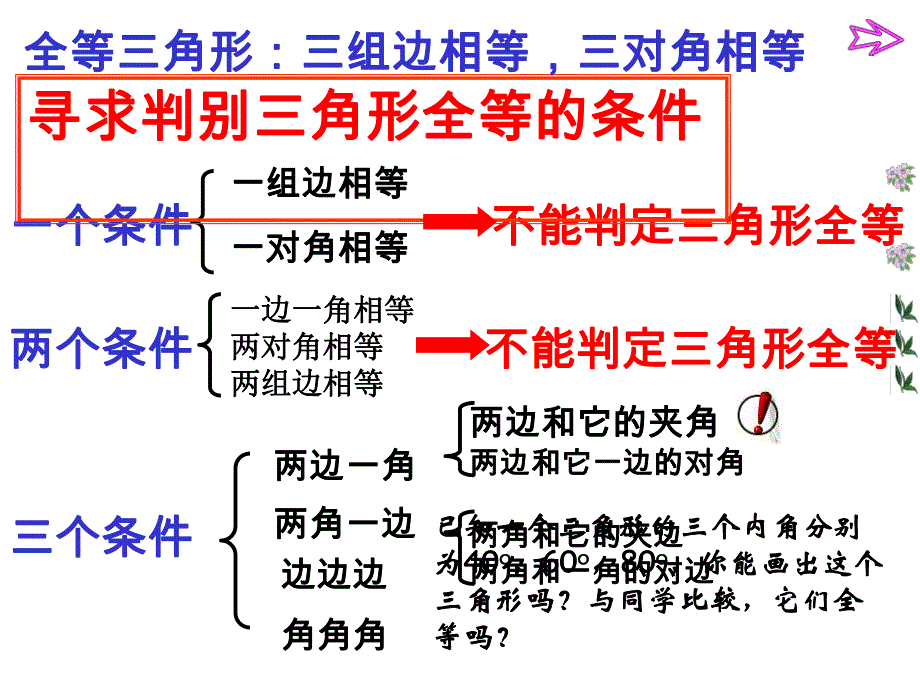 探索三角形全等的条件课件1.ppt_第3页