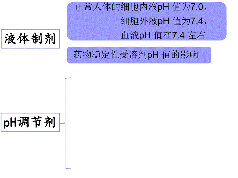 氢氧化钠含量测定.ppt_第2页