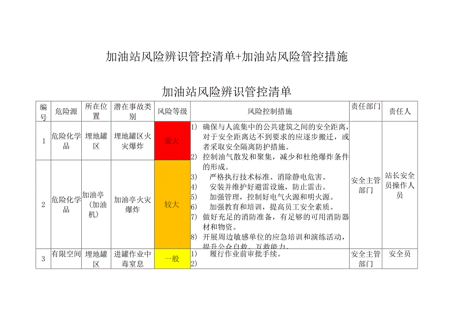 加油站风险辨识管控清单+加油站风险管控措施.docx_第2页