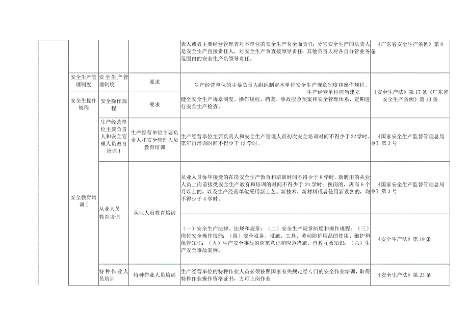 (整理)食品制造企业隐患排查标准.docx_第2页