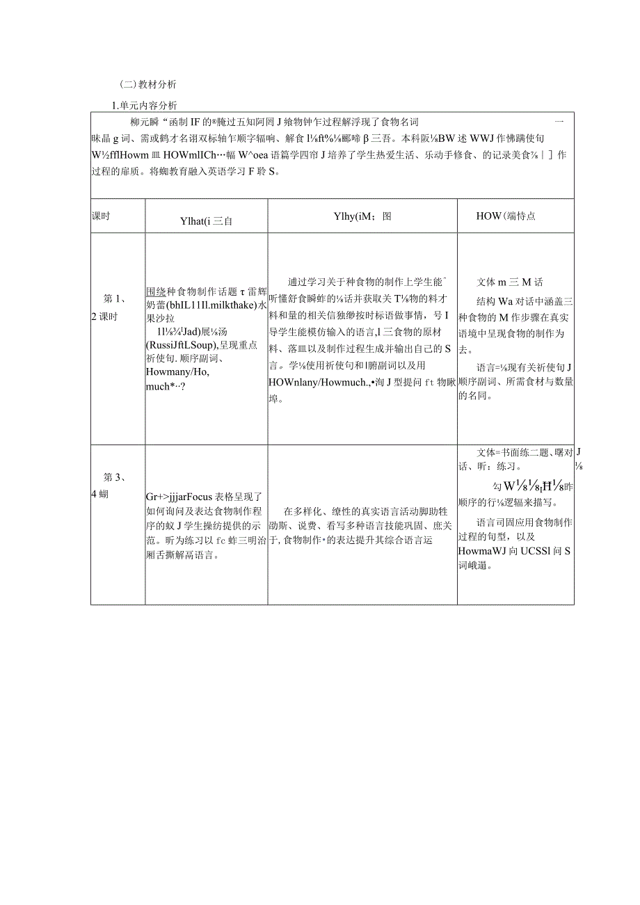 unit8 how do you make a banana milk shake单元作业设计.docx_第3页