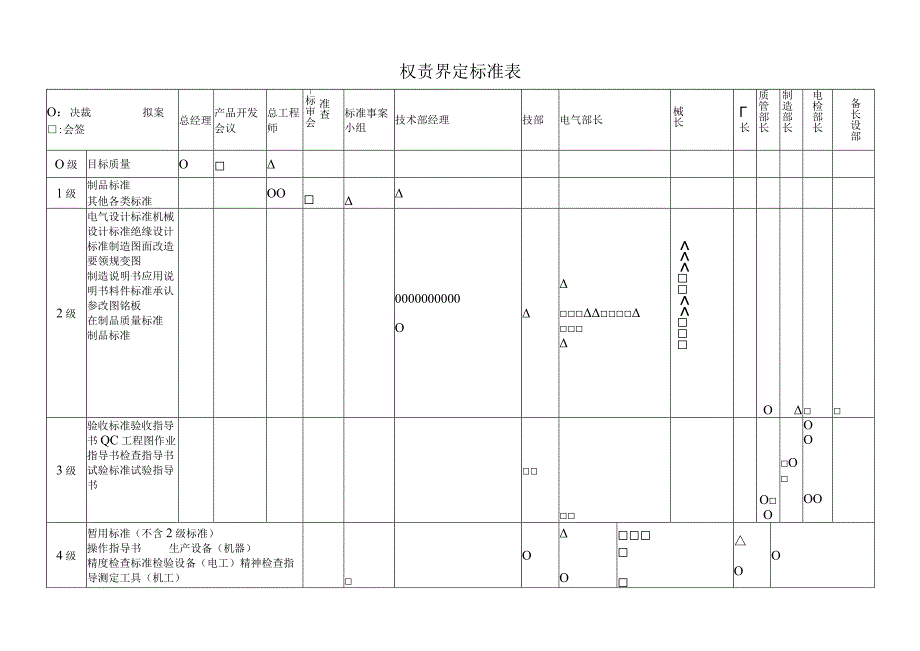 权责界定标准表.docx_第1页