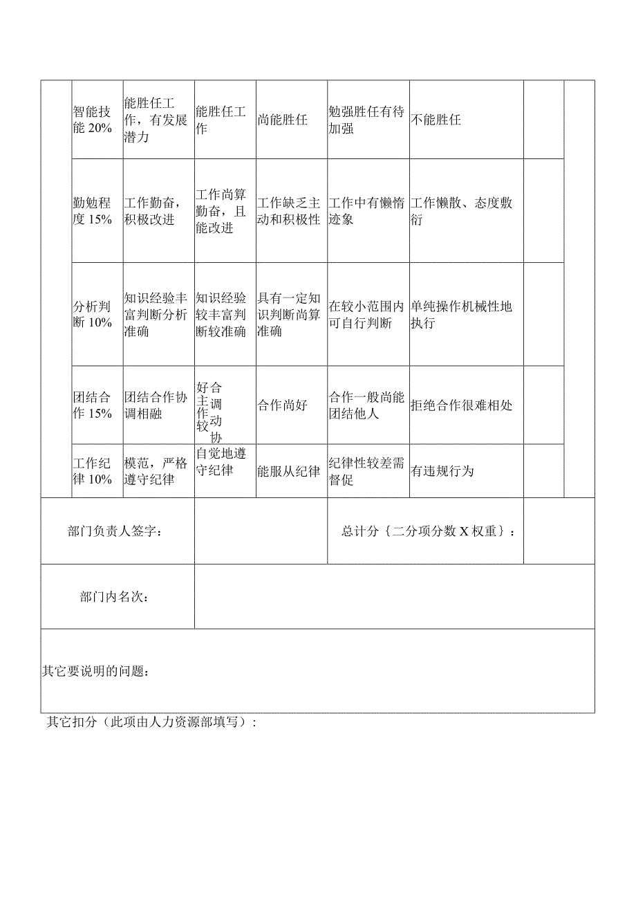 员工综合绩效考核表.docx_第2页