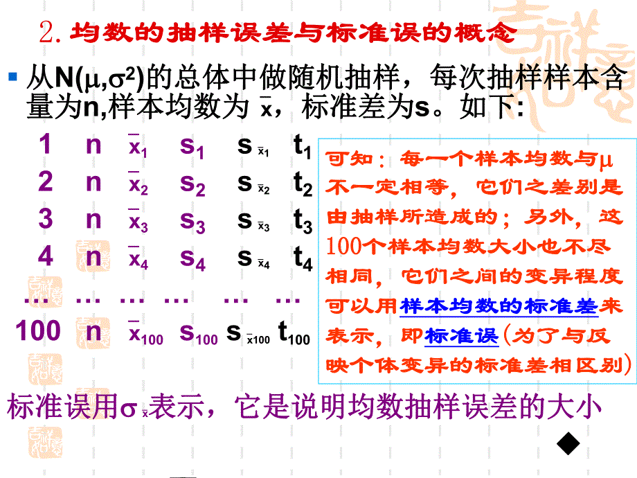 第04章抽样误差.ppt_第3页