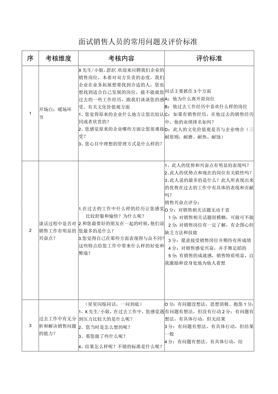 面试销售人员的常用问题及评价标准.docx_第1页